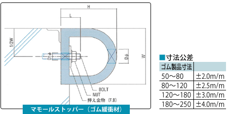 マモールストッパー（無垢ゴム製品）イメージ画像